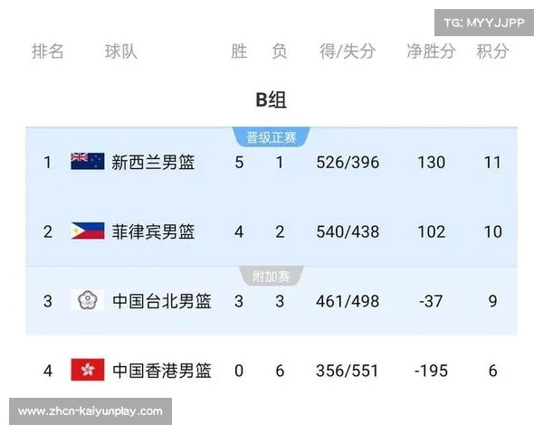 亚洲杯24强球队平均年龄解析 中国队以29.7岁位列第二老队伍 亚洲杯24强球队平均年龄解析 中国队以29.7岁位列第二老队伍